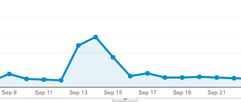 monthly success report september